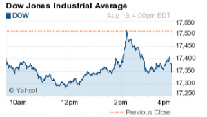 Dow Jones Industrial Average 