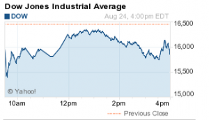 dow jones