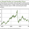 commodity prices