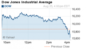 Stock market today