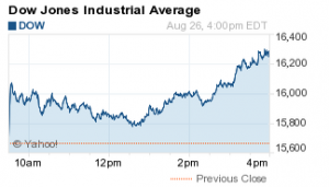 Dow Jones Industrial Average