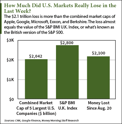 Is The Stock Market Correction Truly Over?