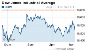 Dow Jones Industrial Average 