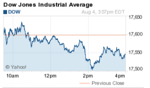 Stock Market Today