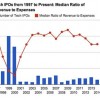 stock market bubble