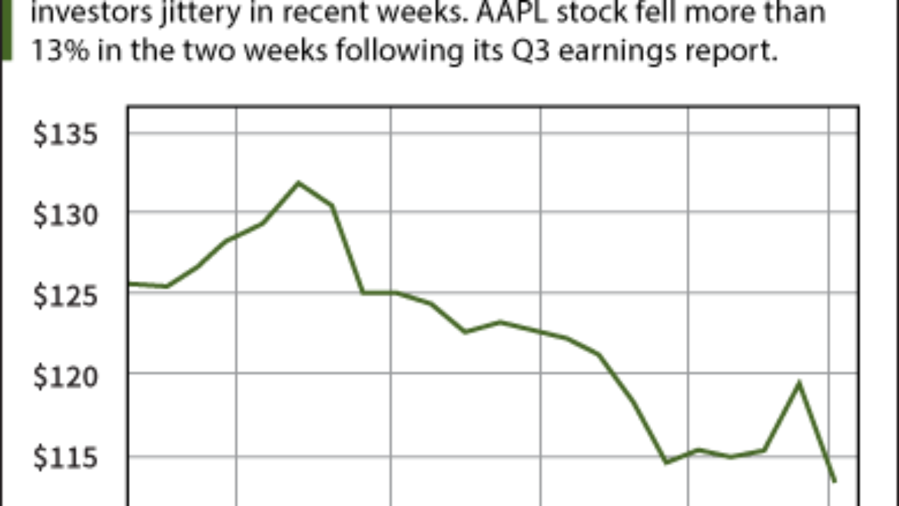 Why the Apple Stock Price Drop Is Misleading (AAPL)