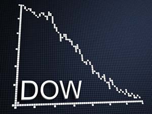 dow jones now