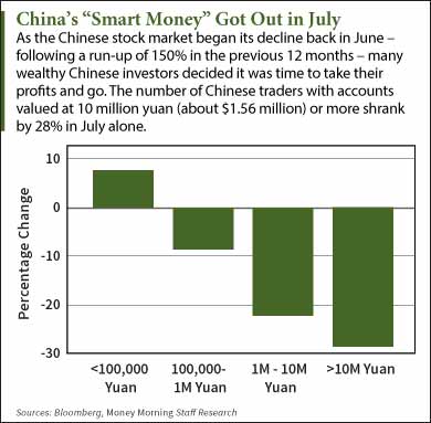 China's stock market