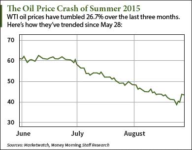 oil price crash
