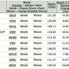 best stocks for options