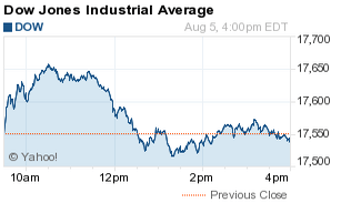 djia 8 5