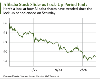 Alibaba stock