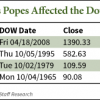 What happens to the stock market when the pope visits