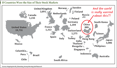 China's stock market crash