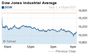 dow jones