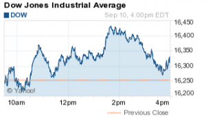 Dow Jones