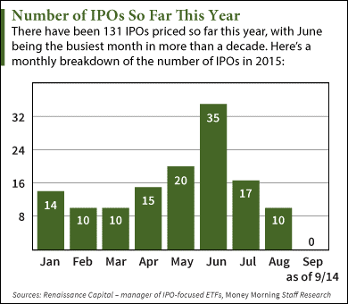 upcoming ipo calendar