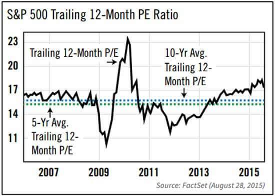 12 month pe