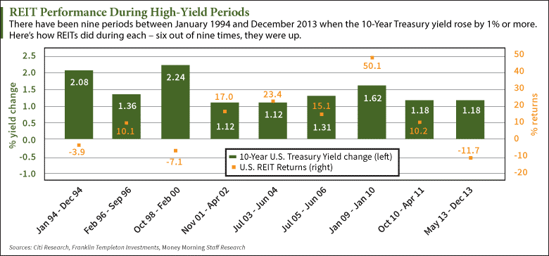 how-do-rising-interest-rates-affect-the-stock-market