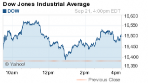 Dow Jones Industrial Average 