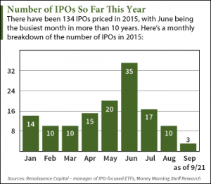 ipo calendar