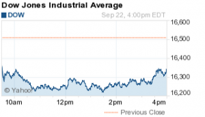 Dow Jones Industrial Average 