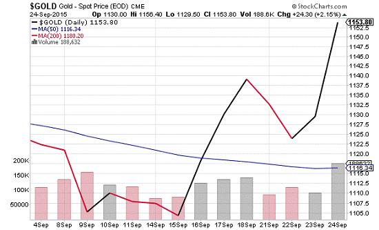 gold stocks