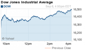 Dow Jones