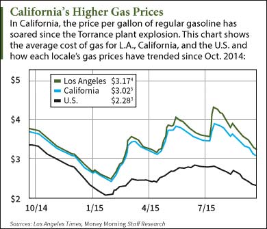 exxon stock price