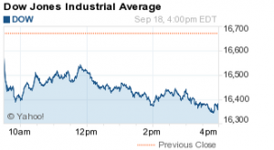 dow jones