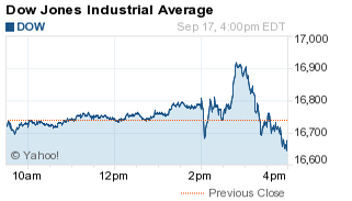 dow jones