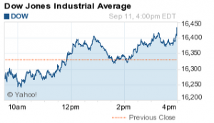 Dow Jones