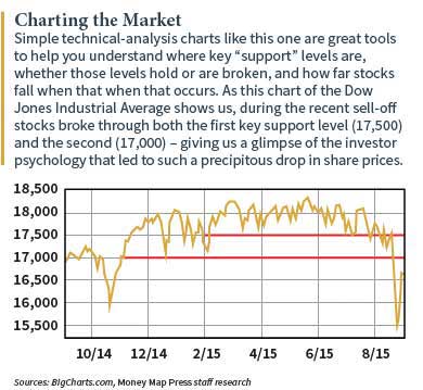 stock market