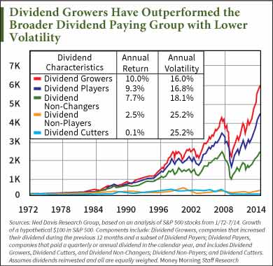 double-digit returns hiding