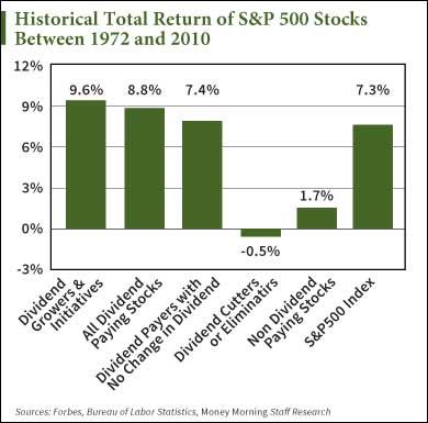 Double-digit returns