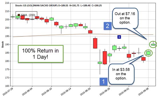 options trading