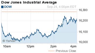 Dow Jones Industrial Average