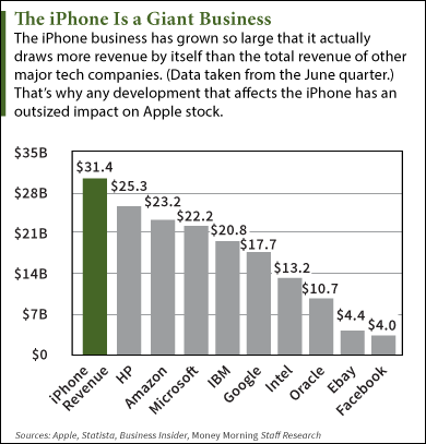 apple predictions