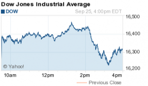 Dow Jones Industrial Average 