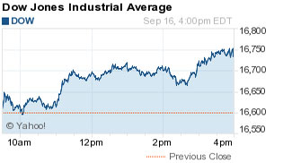 Dow Jones Industrial Average