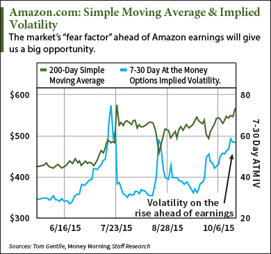 AMZN