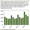 Apple q1 earnings