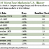 bear market history