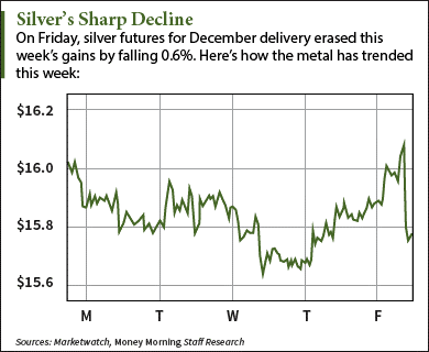 silver prices today