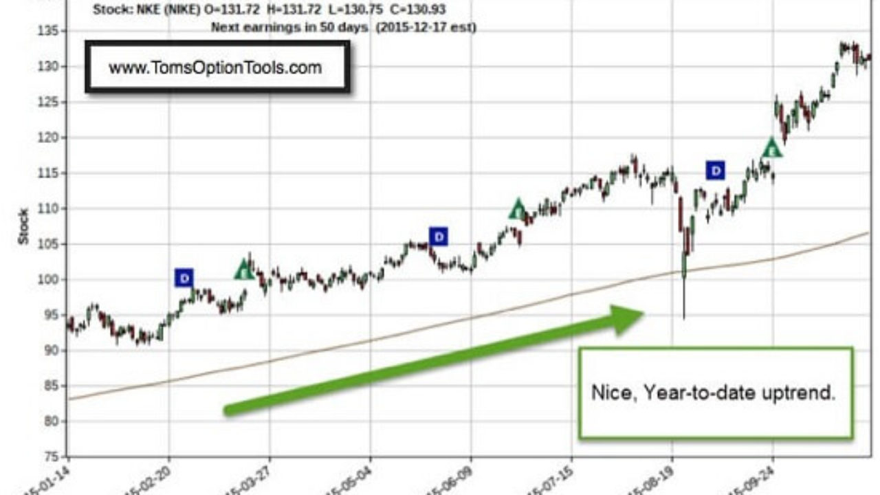 Long-term investors can use options to gain leverage