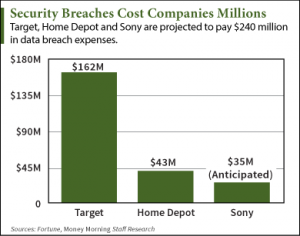 10 6 15 breaches