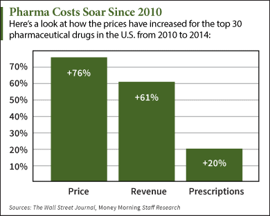 pharma companies