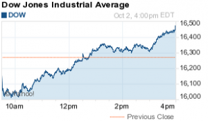 Afternoon Report 10/2/2015