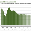 China Economic Growth 2015