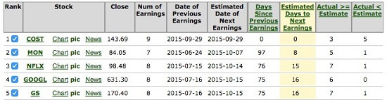 Tom breakout profits